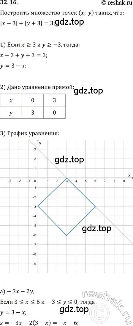 Решение 2. номер 32.16 (страница 205) гдз по алгебре 11 класс Мордкович, Семенов, задачник 2 часть