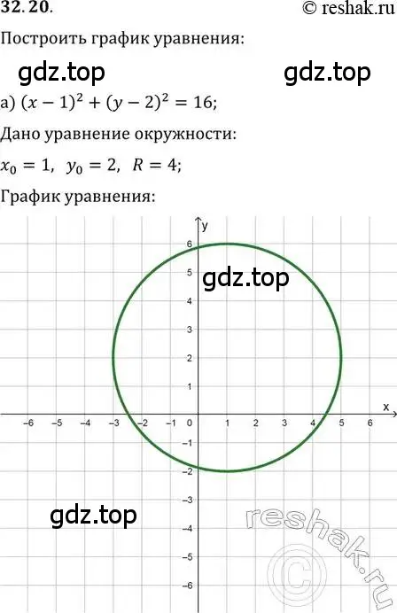 Решение 2. номер 32.20 (страница 205) гдз по алгебре 11 класс Мордкович, Семенов, задачник 2 часть