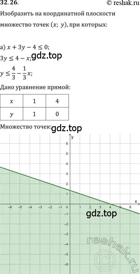 Решение 2. номер 32.26 (страница 206) гдз по алгебре 11 класс Мордкович, Семенов, задачник 2 часть