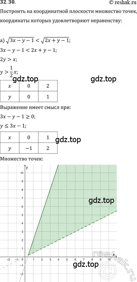 Решение 2. номер 32.30 (страница 207) гдз по алгебре 11 класс Мордкович, Семенов, задачник 2 часть