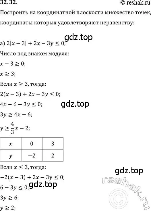 Решение 2. номер 32.32 (страница 207) гдз по алгебре 11 класс Мордкович, Семенов, задачник 2 часть