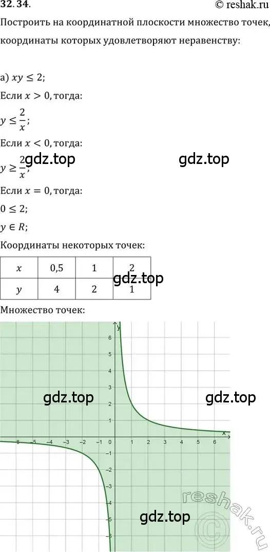 Решение 2. номер 32.34 (страница 207) гдз по алгебре 11 класс Мордкович, Семенов, задачник 2 часть