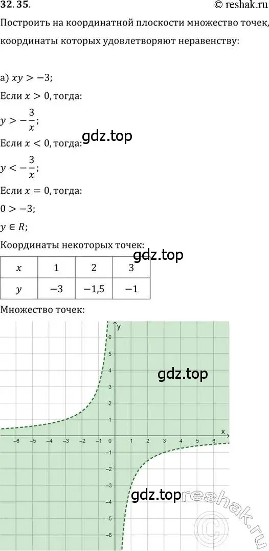 Решение 2. номер 32.35 (страница 207) гдз по алгебре 11 класс Мордкович, Семенов, задачник 2 часть