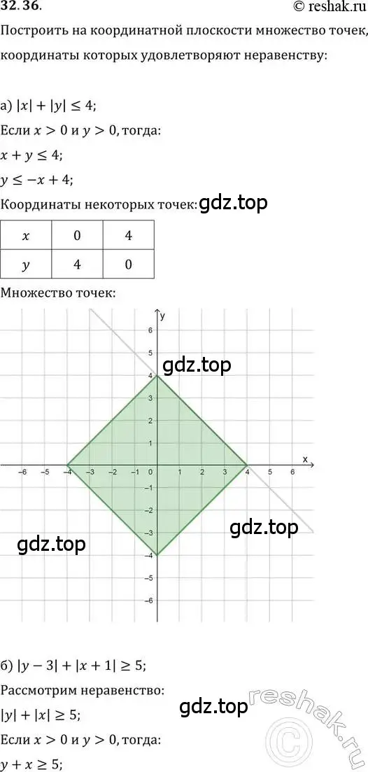 Решение 2. номер 32.36 (страница 208) гдз по алгебре 11 класс Мордкович, Семенов, задачник 2 часть