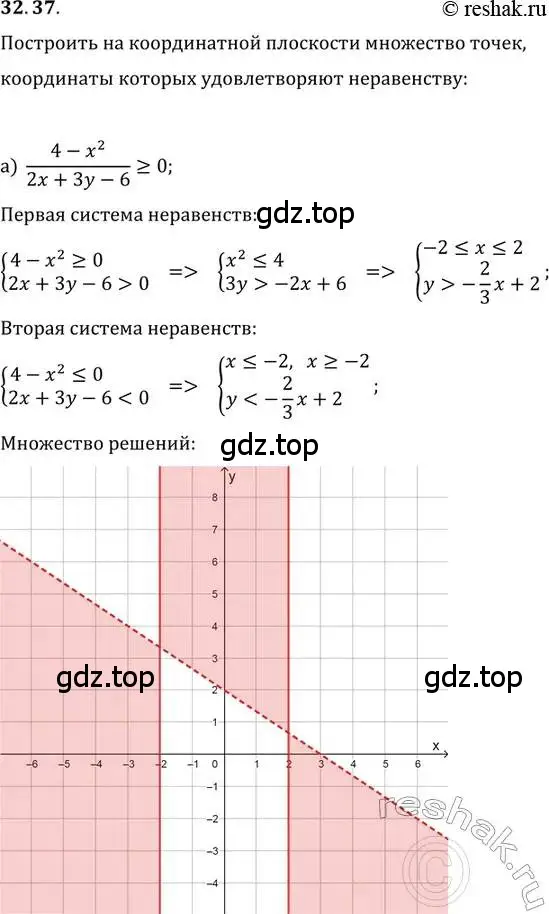 Решение 2. номер 32.37 (страница 208) гдз по алгебре 11 класс Мордкович, Семенов, задачник 2 часть