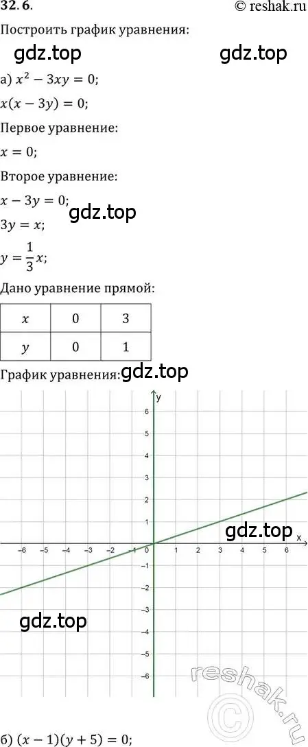 Решение 2. номер 32.6 (страница 203) гдз по алгебре 11 класс Мордкович, Семенов, задачник 2 часть