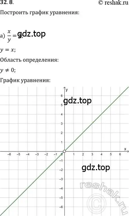 Решение 2. номер 32.8 (страница 203) гдз по алгебре 11 класс Мордкович, Семенов, задачник 2 часть