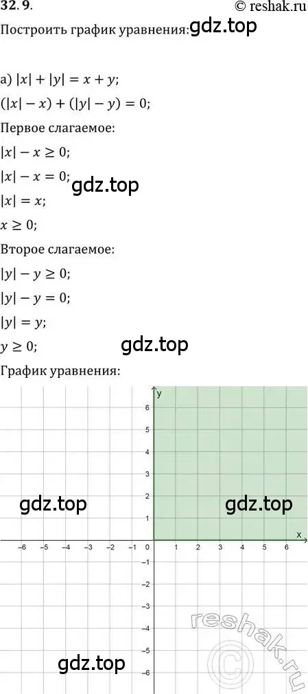 Решение 2. номер 32.9 (страница 203) гдз по алгебре 11 класс Мордкович, Семенов, задачник 2 часть