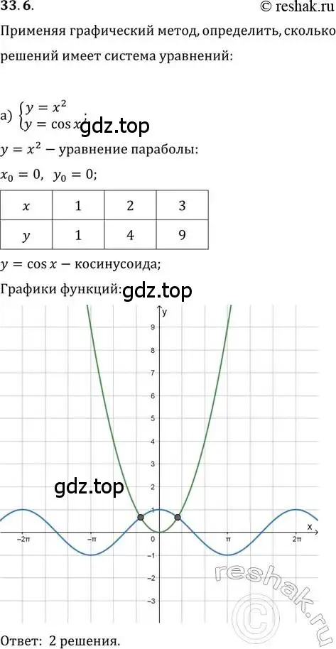 Решение 2. номер 33.6 (страница 210) гдз по алгебре 11 класс Мордкович, Семенов, задачник 2 часть