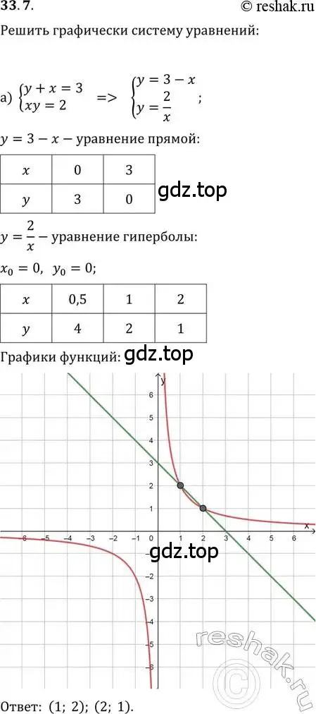 Решение 2. номер 33.7 (страница 210) гдз по алгебре 11 класс Мордкович, Семенов, задачник 2 часть