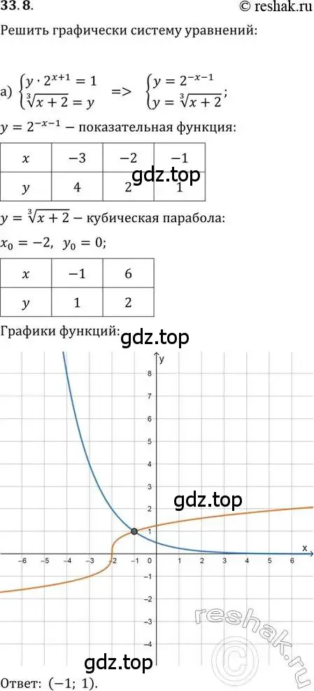 Решение 2. номер 33.8 (страница 210) гдз по алгебре 11 класс Мордкович, Семенов, задачник 2 часть