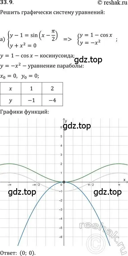 Решение 2. номер 33.9 (страница 210) гдз по алгебре 11 класс Мордкович, Семенов, задачник 2 часть