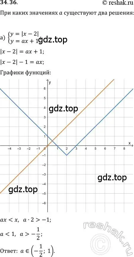 Решение 2. номер 34.36 (страница 220) гдз по алгебре 11 класс Мордкович, Семенов, задачник 2 часть