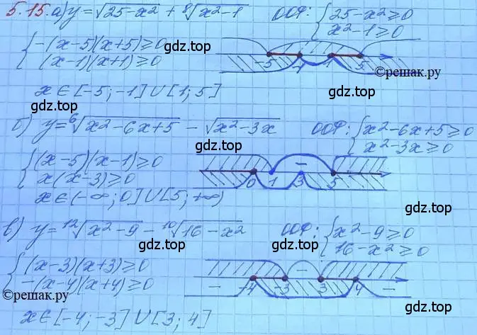 Решение 3. номер 5.15 (страница 32) гдз по алгебре 11 класс Мордкович, Семенов, задачник 2 часть