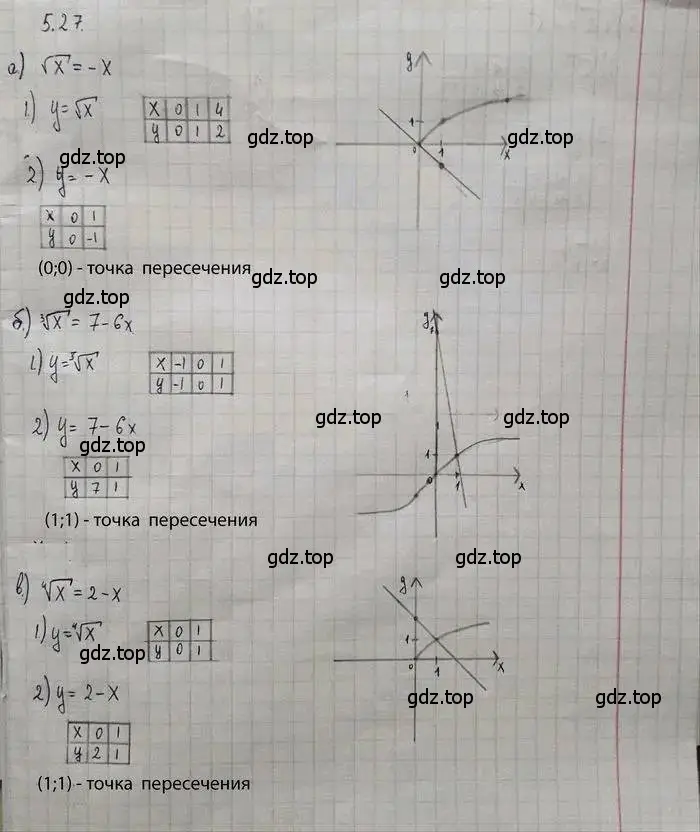 Решение 3. номер 5.27 (страница 34) гдз по алгебре 11 класс Мордкович, Семенов, задачник 2 часть