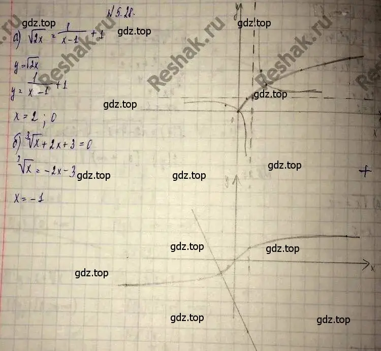 Решение 3. номер 5.28 (страница 34) гдз по алгебре 11 класс Мордкович, Семенов, задачник 2 часть