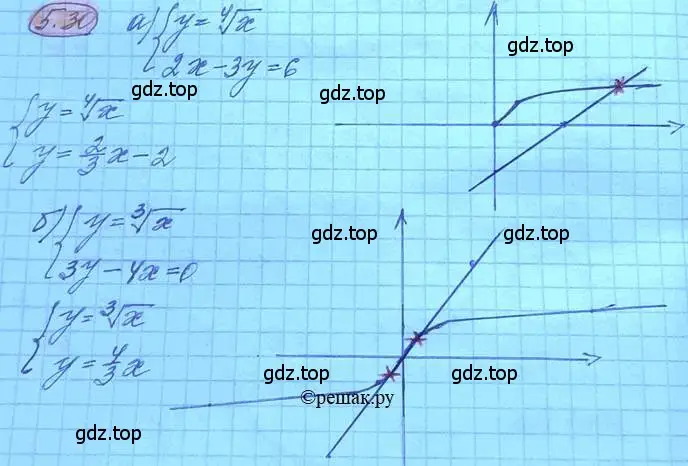 Решение 3. номер 5.30 (страница 34) гдз по алгебре 11 класс Мордкович, Семенов, задачник 2 часть