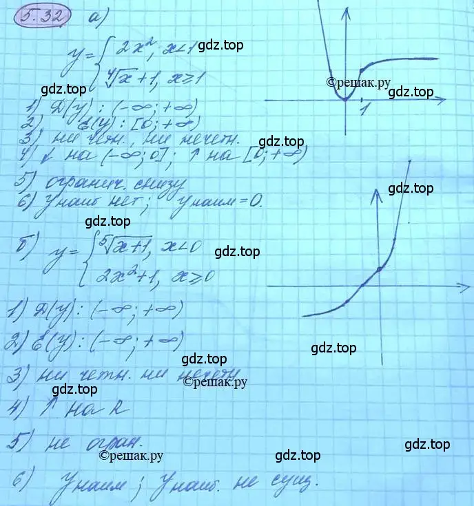 Решение 3. номер 5.32 (страница 35) гдз по алгебре 11 класс Мордкович, Семенов, задачник 2 часть