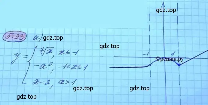 Решение 3. номер 5.33 (страница 35) гдз по алгебре 11 класс Мордкович, Семенов, задачник 2 часть