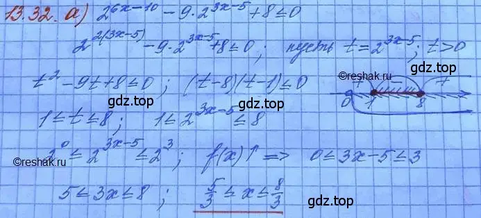 Решение 3. номер 13.32 (страница 84) гдз по алгебре 11 класс Мордкович, Семенов, задачник 2 часть