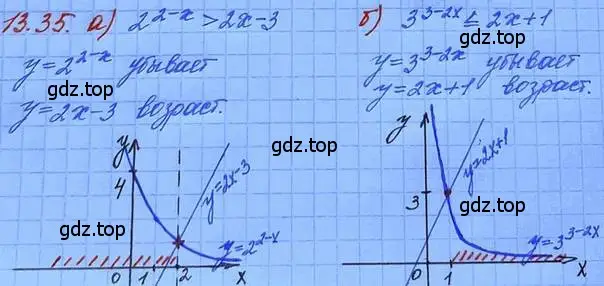 Решение 3. номер 13.35 (страница 84) гдз по алгебре 11 класс Мордкович, Семенов, задачник 2 часть