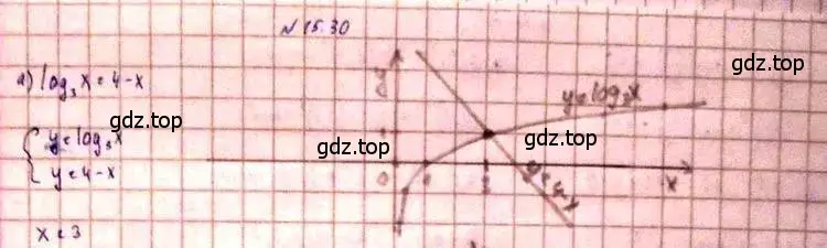 Решение 3. номер 15.32 (страница 93) гдз по алгебре 11 класс Мордкович, Семенов, задачник 2 часть