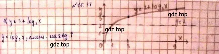 Решение 3. номер 15.34 (страница 93) гдз по алгебре 11 класс Мордкович, Семенов, задачник 2 часть