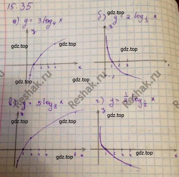 Решение 3. номер 15.35 (страница 94) гдз по алгебре 11 класс Мордкович, Семенов, задачник 2 часть