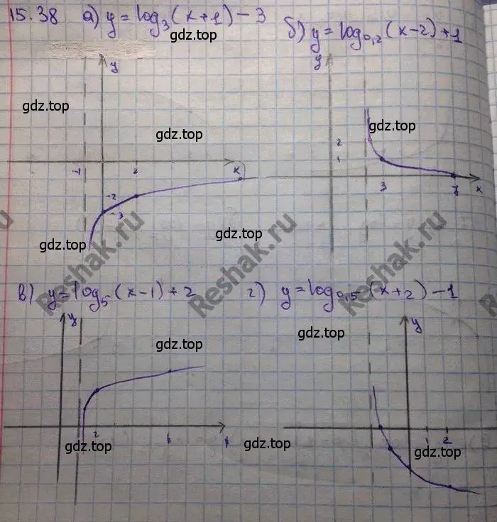 Решение 3. номер 15.38 (страница 94) гдз по алгебре 11 класс Мордкович, Семенов, задачник 2 часть