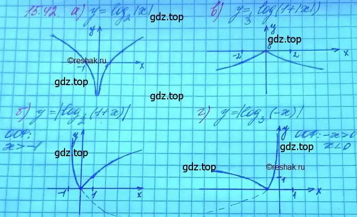 Решение 3. номер 15.42 (страница 95) гдз по алгебре 11 класс Мордкович, Семенов, задачник 2 часть