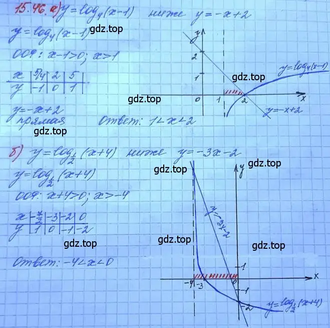 Решение 3. номер 15.46 (страница 95) гдз по алгебре 11 класс Мордкович, Семенов, задачник 2 часть