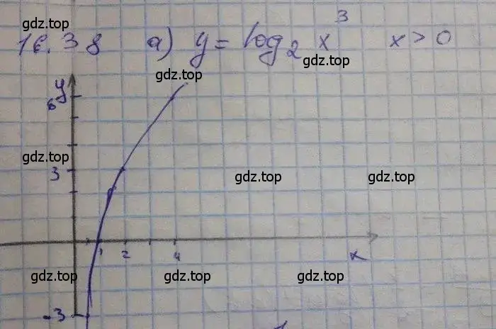 Решение 3. номер 16.39 (страница 101) гдз по алгебре 11 класс Мордкович, Семенов, задачник 2 часть