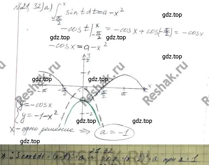 Решение 3. номер 21.32 (страница 139) гдз по алгебре 11 класс Мордкович, Семенов, задачник 2 часть