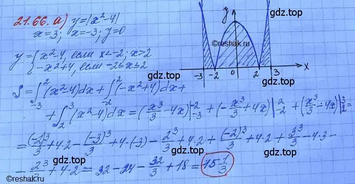 Решение 3. номер 21.66 (страница 145) гдз по алгебре 11 класс Мордкович, Семенов, задачник 2 часть