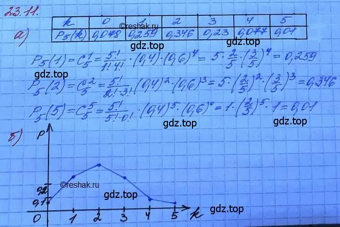 Решение 3. номер 23.11 (страница 154) гдз по алгебре 11 класс Мордкович, Семенов, задачник 2 часть