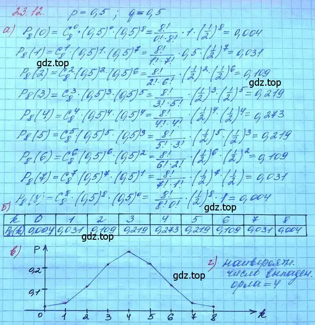 Решение 3. номер 23.12 (страница 155) гдз по алгебре 11 класс Мордкович, Семенов, задачник 2 часть