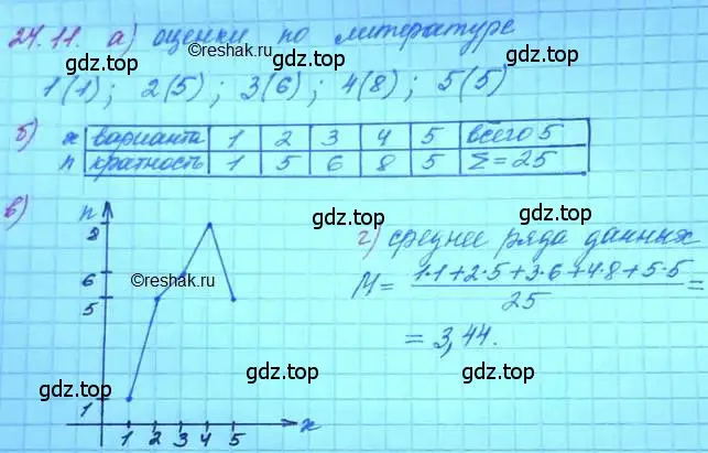 Решение 3. номер 24.11 (страница 159) гдз по алгебре 11 класс Мордкович, Семенов, задачник 2 часть