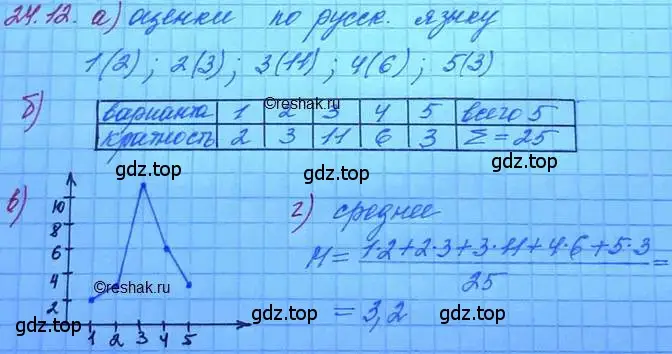 Решение 3. номер 24.12 (страница 159) гдз по алгебре 11 класс Мордкович, Семенов, задачник 2 часть