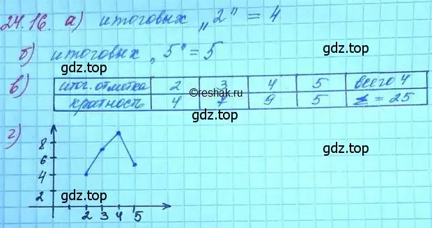 Решение 3. номер 24.16 (страница 160) гдз по алгебре 11 класс Мордкович, Семенов, задачник 2 часть