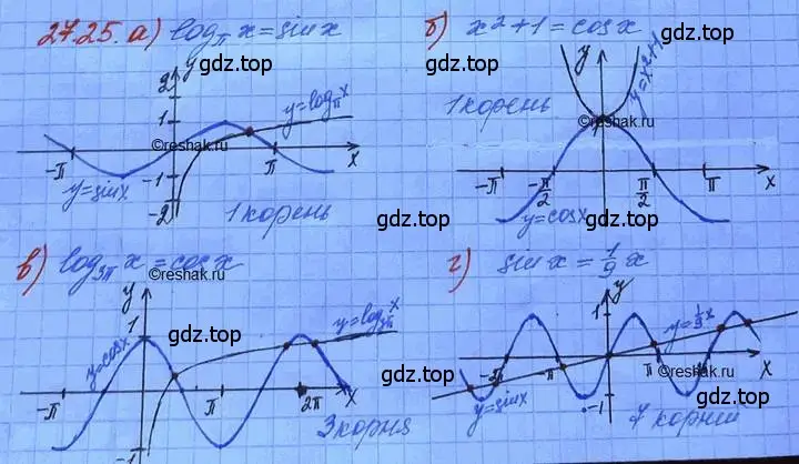 Решение 3. номер 27.25 (страница 170) гдз по алгебре 11 класс Мордкович, Семенов, задачник 2 часть