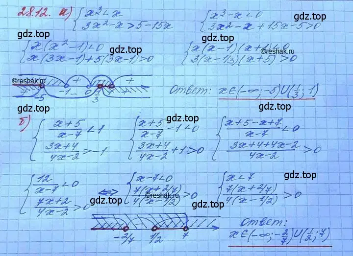 Решение 3. номер 28.12 (страница 175) гдз по алгебре 11 класс Мордкович, Семенов, задачник 2 часть