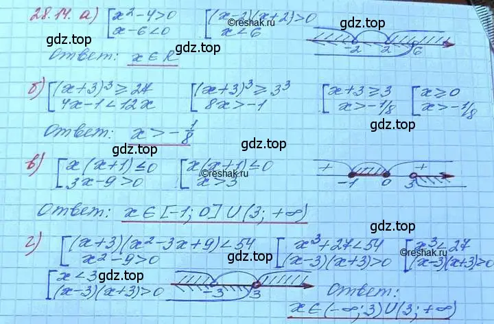 Решение 3. номер 28.14 (страница 176) гдз по алгебре 11 класс Мордкович, Семенов, задачник 2 часть