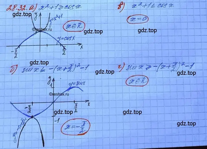 Решение 3. номер 28.32 (страница 177) гдз по алгебре 11 класс Мордкович, Семенов, задачник 2 часть