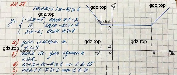 Решение 3. номер 29.58 (страница 189) гдз по алгебре 11 класс Мордкович, Семенов, задачник 2 часть