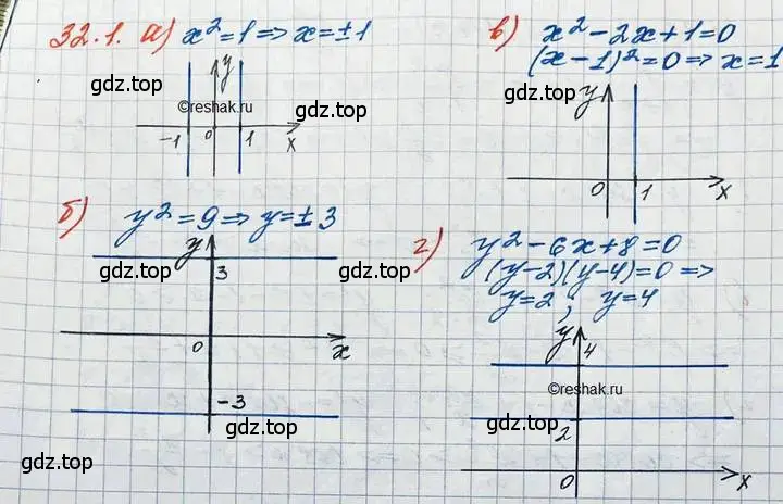 Решение 3. номер 32.1 (страница 203) гдз по алгебре 11 класс Мордкович, Семенов, задачник 2 часть