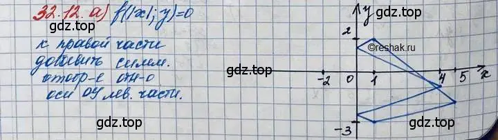 Решение 3. номер 32.12 (страница 205) гдз по алгебре 11 класс Мордкович, Семенов, задачник 2 часть