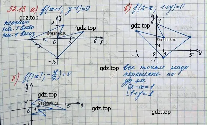 Решение 3. номер 32.13 (страница 205) гдз по алгебре 11 класс Мордкович, Семенов, задачник 2 часть