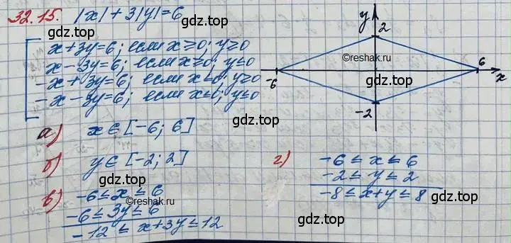 Решение 3. номер 32.15 (страница 205) гдз по алгебре 11 класс Мордкович, Семенов, задачник 2 часть