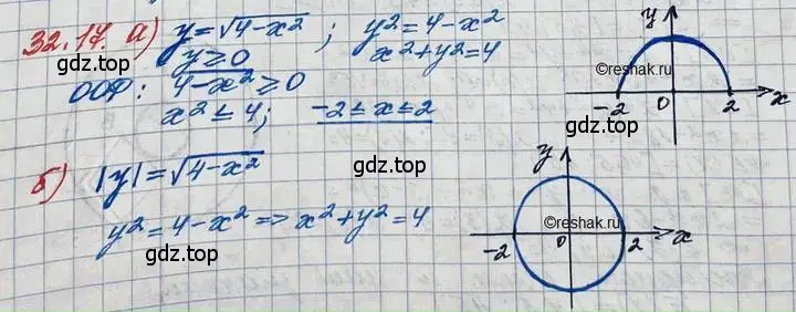 Решение 3. номер 32.17 (страница 205) гдз по алгебре 11 класс Мордкович, Семенов, задачник 2 часть