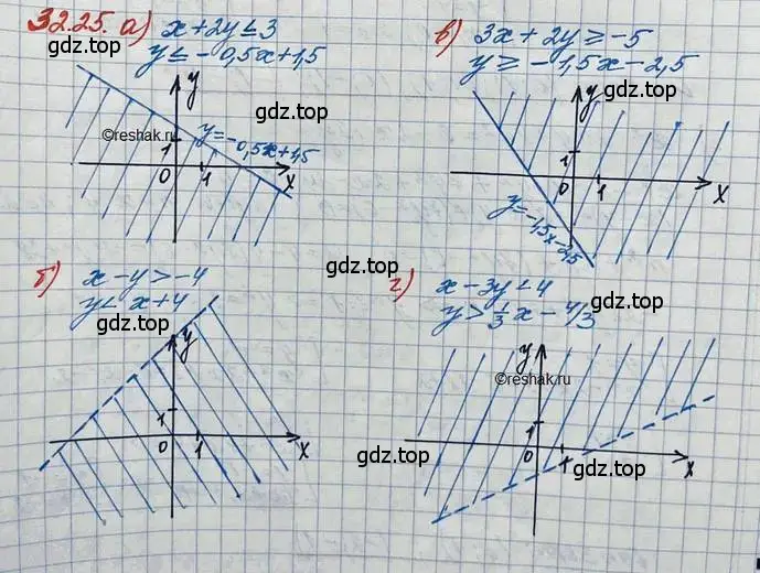 Решение 3. номер 32.25 (страница 206) гдз по алгебре 11 класс Мордкович, Семенов, задачник 2 часть